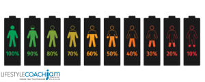 Your Body Battery Don't Deplete it.