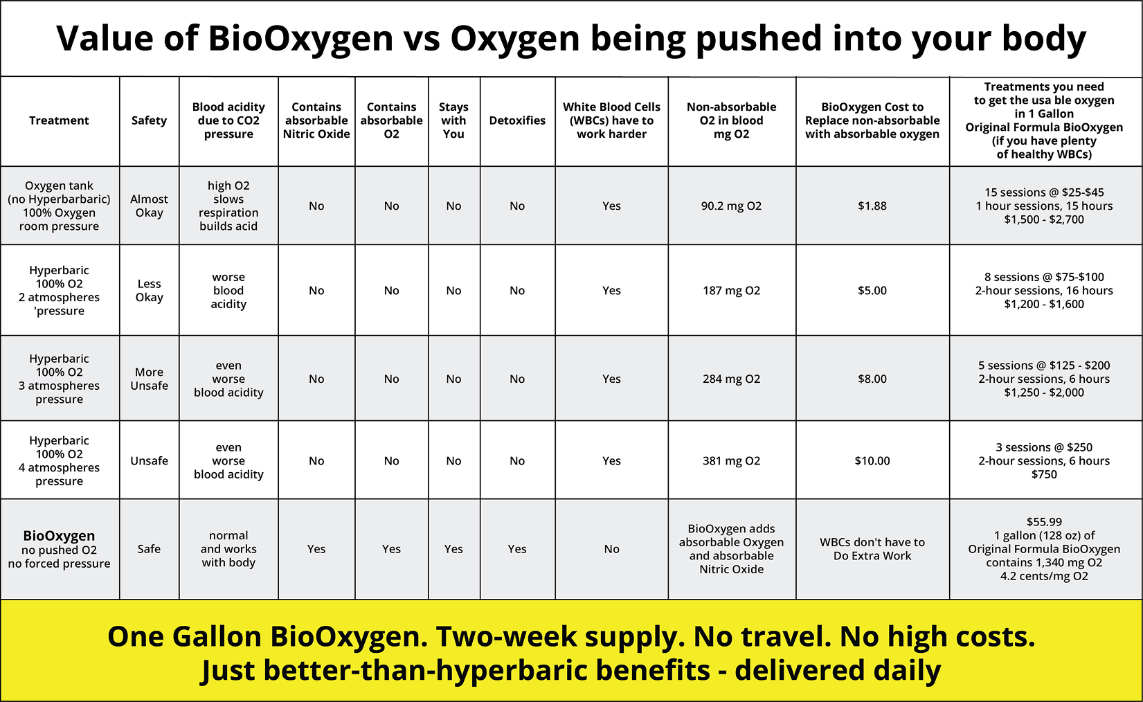 oxygen-table